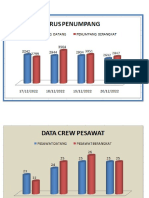 Penyajian Data