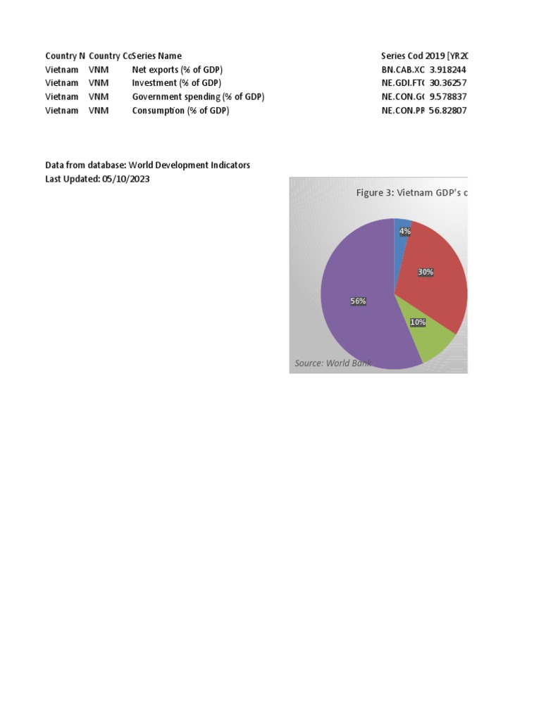 P Data Extract From World Development Indicators PDF National