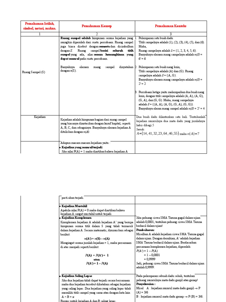 k1 Matematika Diskrit | PDF | Metode & Bahan Ajar