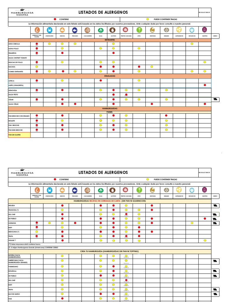 Alergenos 3 PDF Queso Salsa