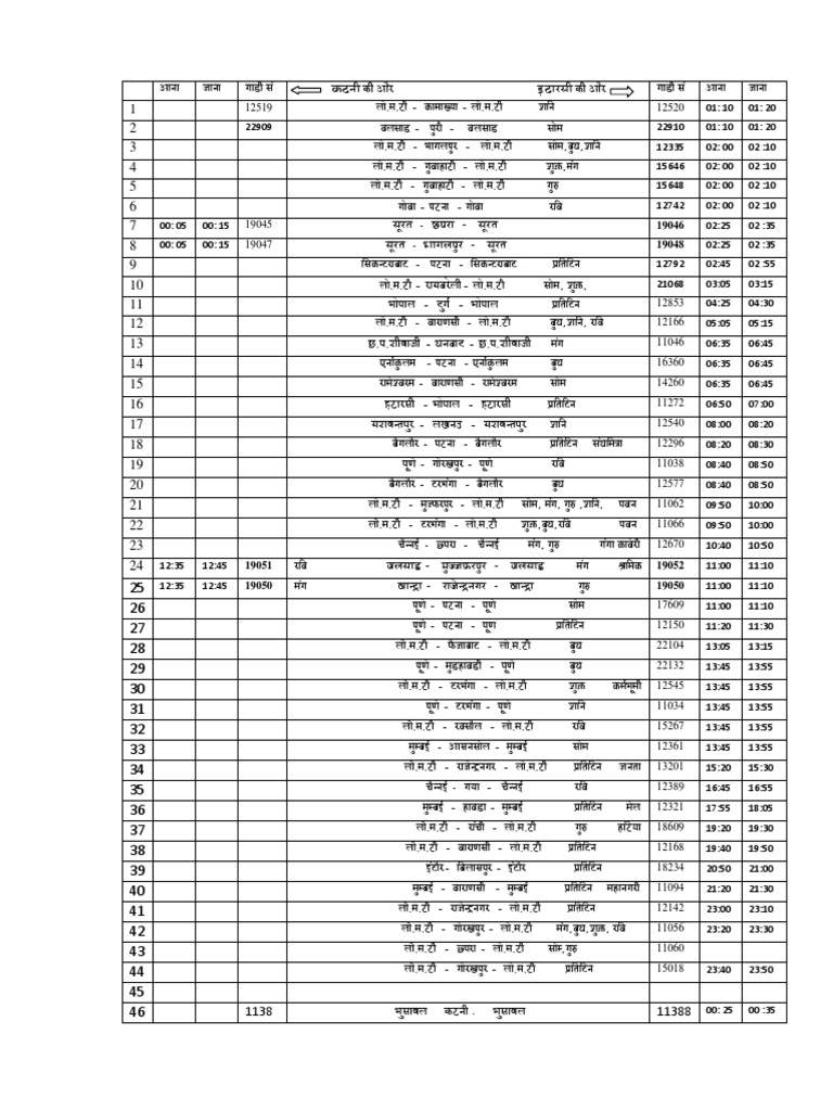 Surat Railway Time Table Pdf Download Free