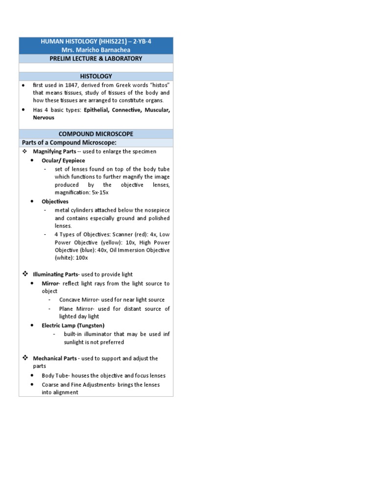 Human Histolog1 Biology Diagrams