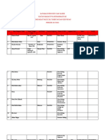 Database Kader Pengurus Imm FTK