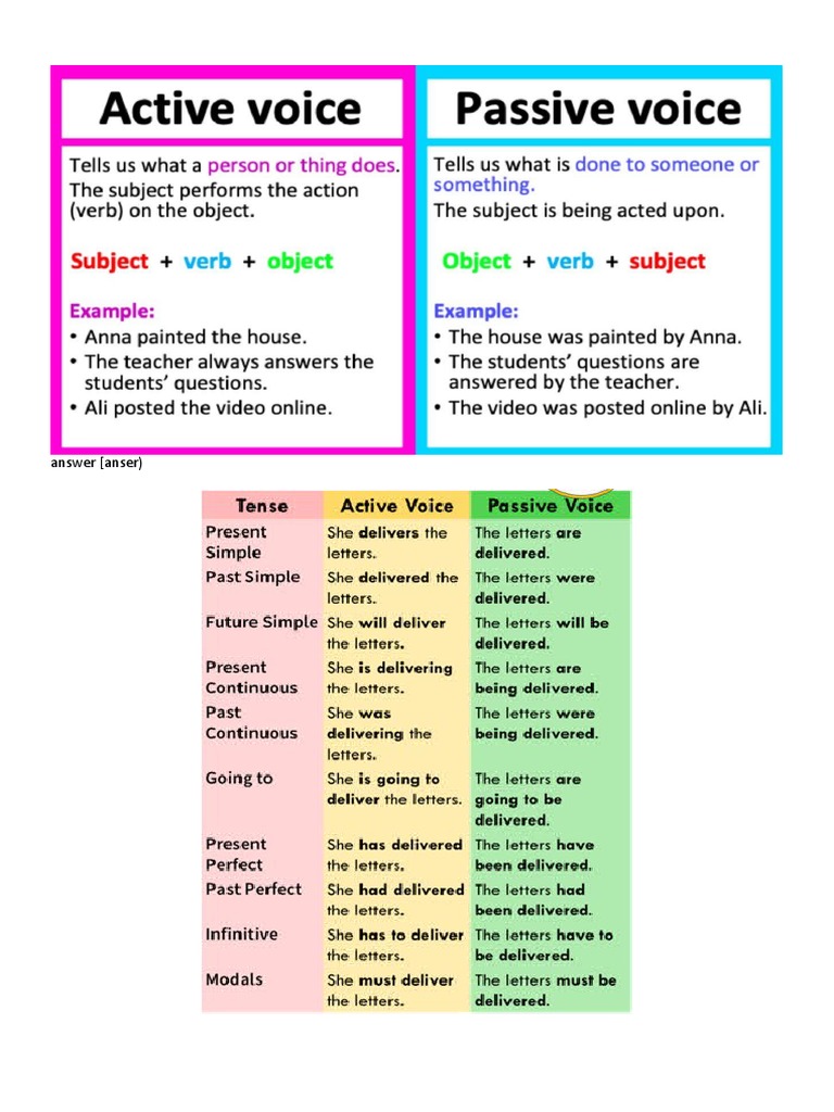 Active Passive Voice - Student | PDF | Foreign Language Studies