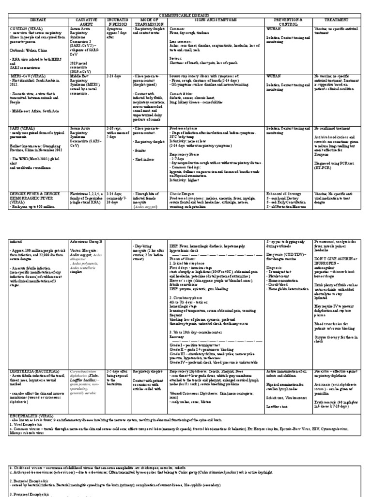 Communicable Diseases Micropara | PDF | Herpes Simplex | Hepatitis B