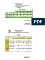 Jadwal PTS