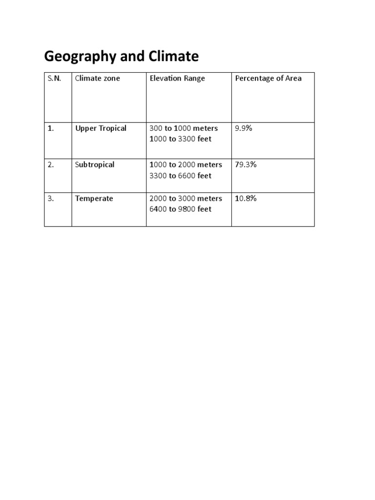 Geography and Climate PDF
