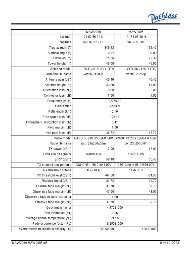maw2089-maw2095-mw-reroute-lb-pdf-decibel-antenna-radio