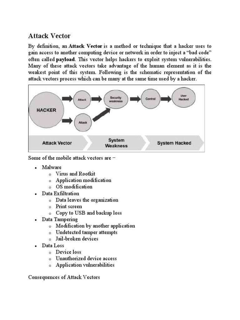 Unit 1 Cybersecurity Pdf Security Computer Security