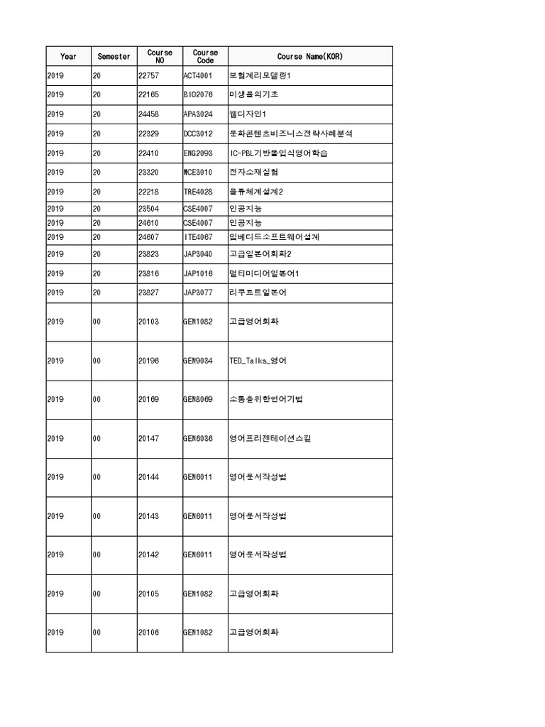 hanyang-university-erica-english-course-list-for-2019-fallundergrad