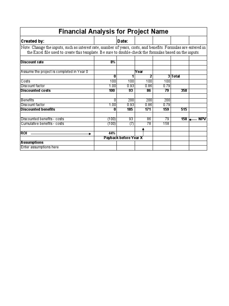 Business Case Financials | PDF