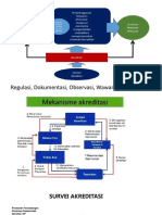 Persiapan Akreditasi