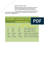 ΣΧΗΜΑΤΙΣΜΟΣ ΥΠΟΤΑΚΤΙΚΗΣ Ε.Φ. ΚΑΙ Μ.Φ. ΒΑΡΥΤΟΝΩΝ ΡΗΜΑΤΩΝ