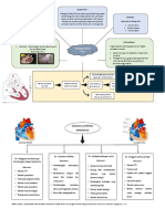 Mindmapping