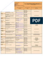 Canales de Atención Oficiales 2023 en Las Drtpe y Grtpe de Gob Regionales para El Retcc 3