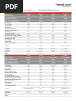 Fortinet Product Matrix