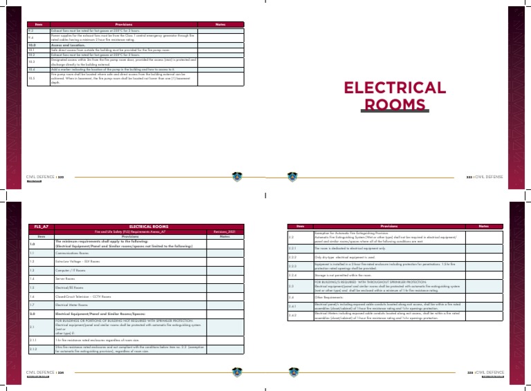 Electrical Rooms Fire Fighting PDF Pump Building Engineering