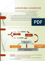 Power Point Contrato de Obra y Servicio