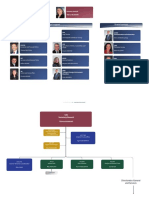 GSC Organisation Chart