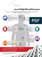 Consequences of High Blood Pressure Infographic