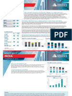 India-Invetment-Marketbeat-Report-Q1-2023