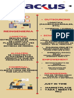 Infografia Nuevas Tendencias en Administracion (Grupo 2)