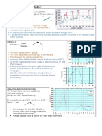 Periodic Trends