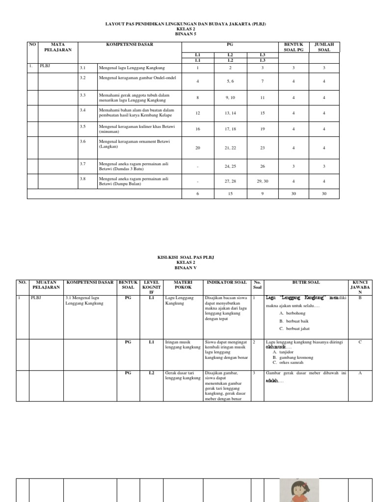 Soal Plbj Kelas 2 Lenggang Kangkung Dan Permainan Betawi Pdf