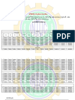 Wage Board - Intuc