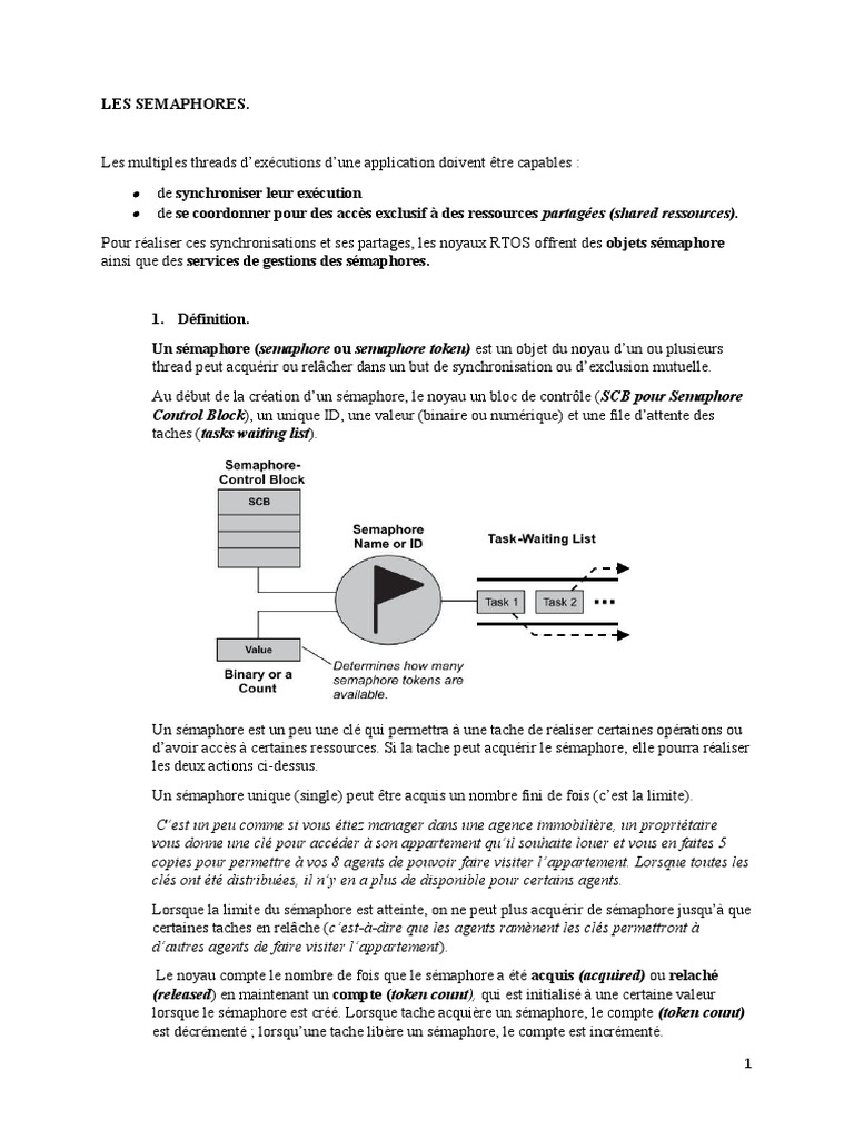 Définition et Types de Sémaphores | PDF | Technologie de système d ...