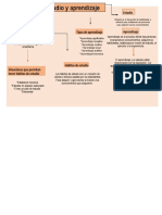 Mapa Conceptual