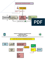 Alur Pelayanan Puskesmas Mawea