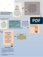 Mapa Conceptual Dignidad Humana 4