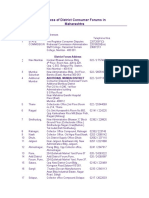 Address of District Consumer Forums in