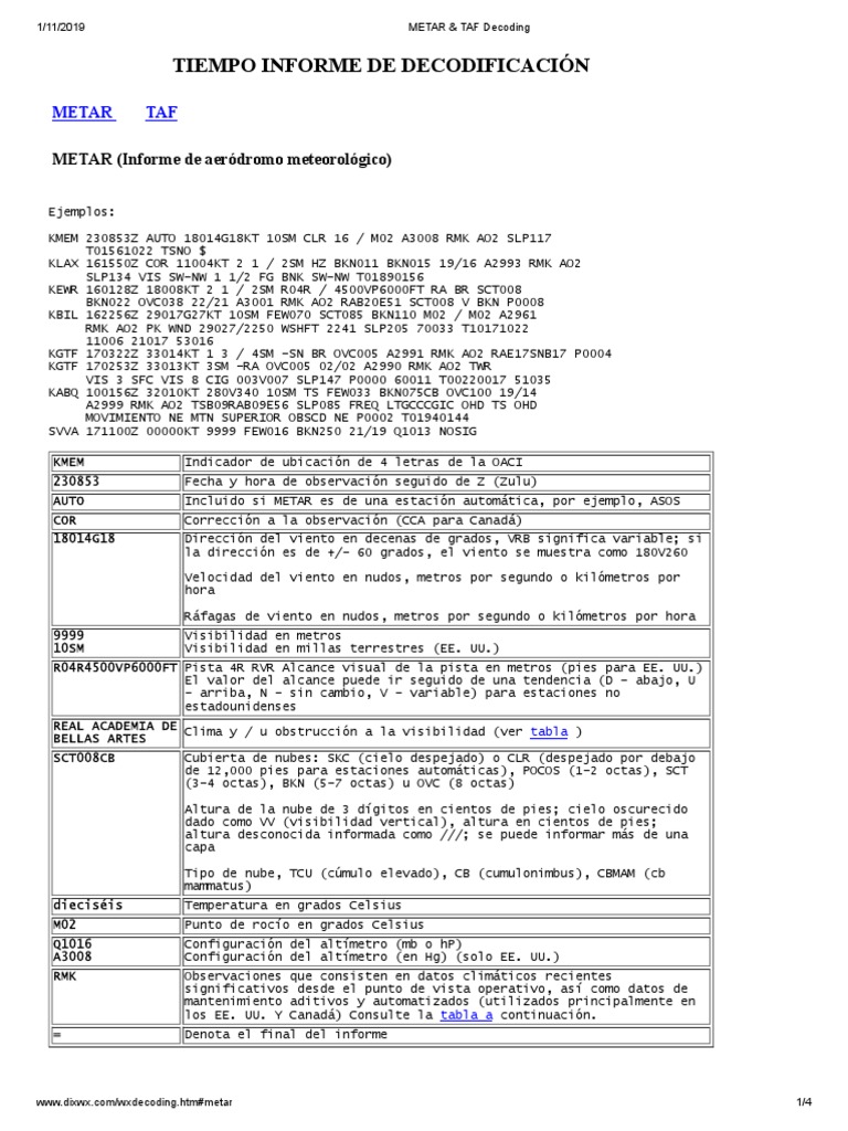 Guia Metar y Tafor Espanol | PDF | Meteorología | Geografía Física