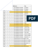 2023 s3 s4 Resultados Unidad 1 - Rendimiento Académico