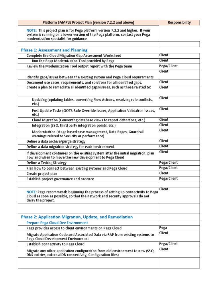 Pega Cloud Migration Project Plan | PDF | Cloud Computing | Software ...