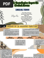 Linea Del Tiempo Relaciones Industriales