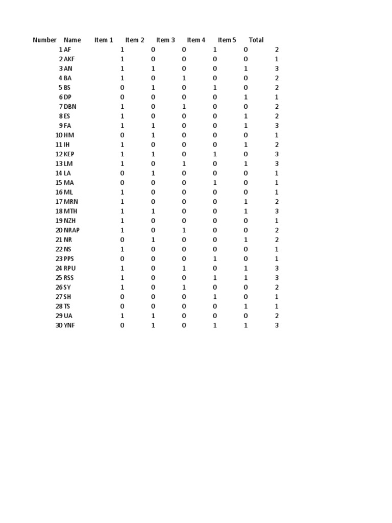 pre-post-test-score-validity-class-pdf