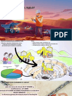 TIPOS Labor Minera Tajos, Trincheras, Etc. Residuo Minero Relaves, Desmontes, Etc. Infraestructura Talleres, Oficinas, Etc.