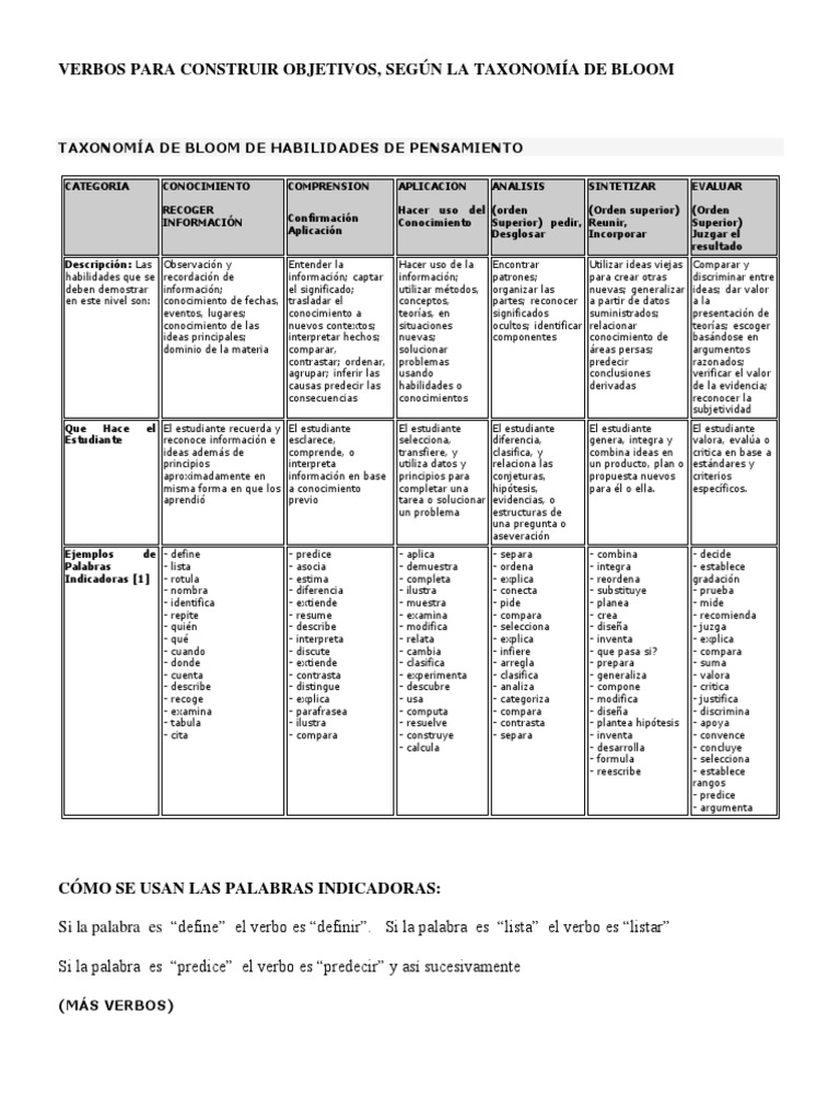 Verbos para Investigación Según Taxonomía de Bloom | PDF | Conocimiento ...
