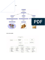 Cocina Novoandina Caracteristicas e Información en General Ahi Te Mando