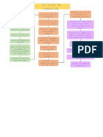 Diagrama de Flujo Práctica 9 Termodinámica