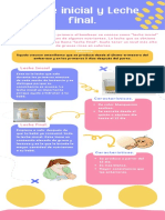 Leche Inicial y Final