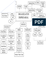 Mapa Mental Organizacion Empresarial
