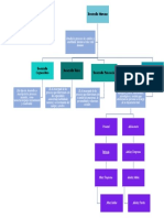 Mapa de Conceptos