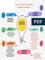 Mapa Mental Profesional