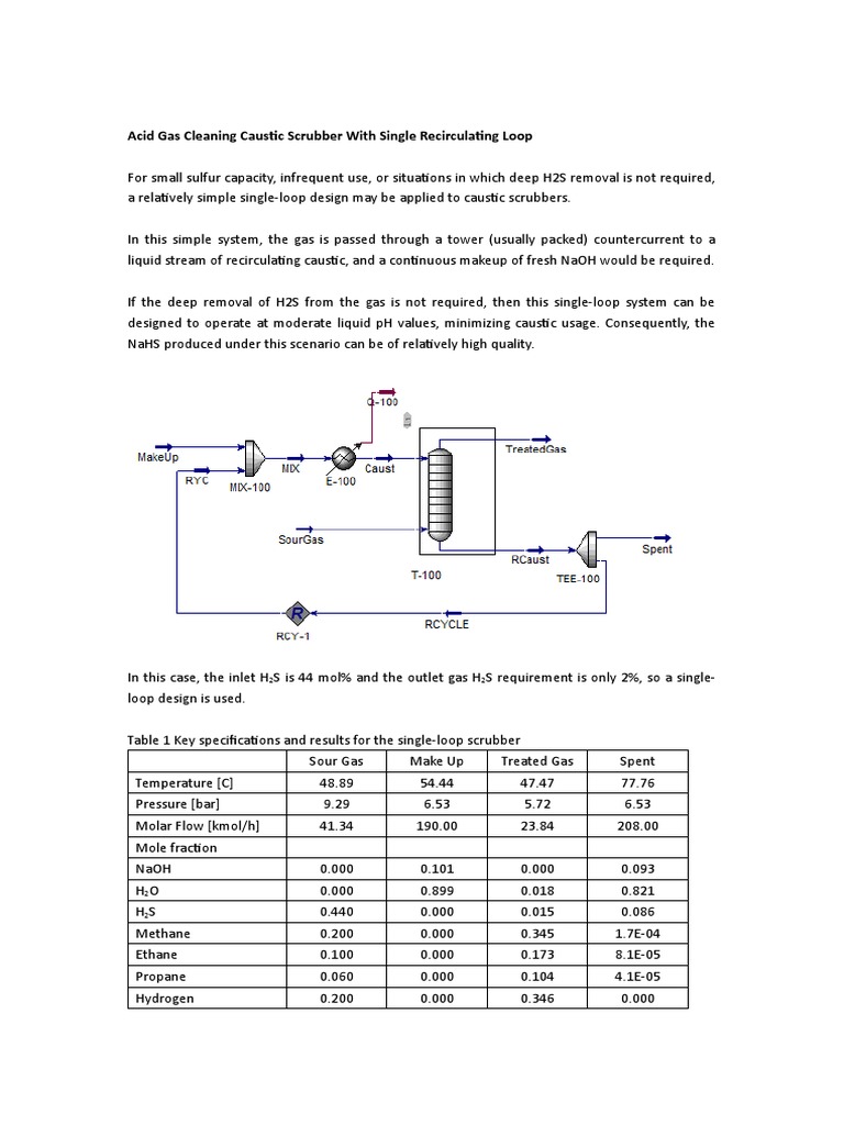 Acid Gas Cleaning Caustic Wash Model Summary PDF Mole (Unit