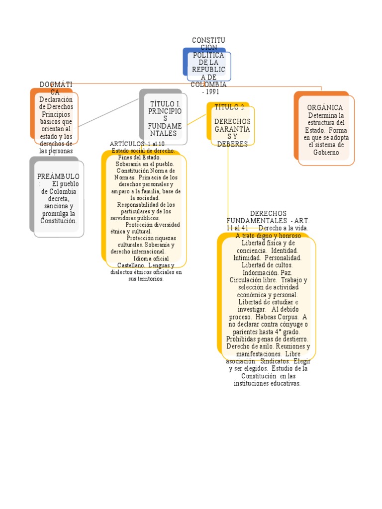 mapa-mental-pdf-estado-pol-tica-constituci-n