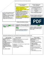 Clases de Técnicos de Prevención de Riesgos Laborales